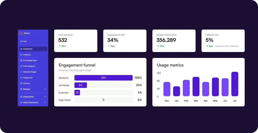 Deyra Analytics dashboard for the Theodore Roosevelt Presidential Library