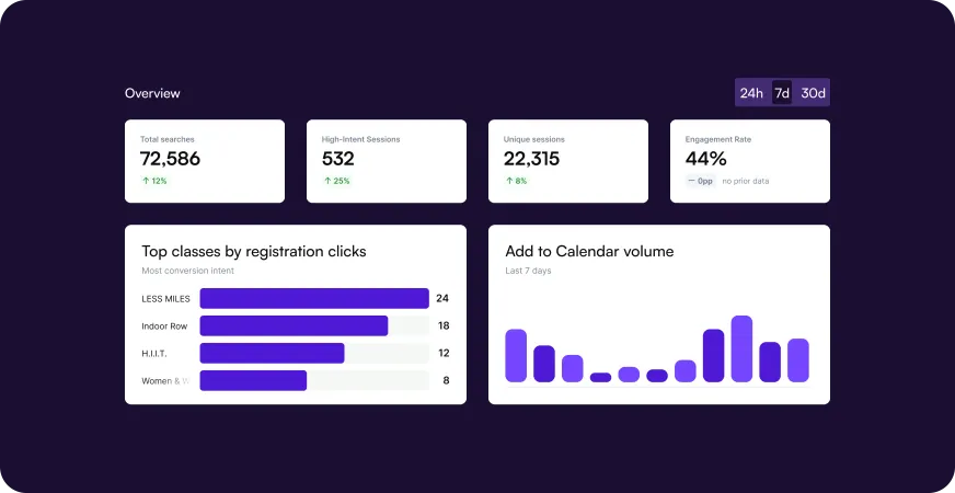 Deyra Analytics and Insights dashboard for Greater Philadelphia YMCA